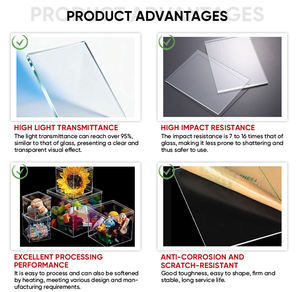 Lámina Acrílica Transparente para Marcos de Fotos, Estanterías, Señalización y Diseño de Interiores - Personalizable, Fácil de Fabricar, Servicio de Corte - Product Image 3