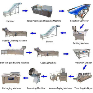Freidora al Vacío Automática Pequeña, Freidora de Frutas y Verduras Automática, <span class=keywords><strong>Mini</strong></span> Freidora Casera, Precio Económico en Oferta - Product Image 3
