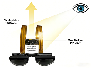 SEEYA SY049WDG09 Modul Optik Binokuler Transparan Dual 0.49 inci Si-OLED 1920x1080 >41 FOV 0D -5D Diopter AR Near-Eye - Product Image 5