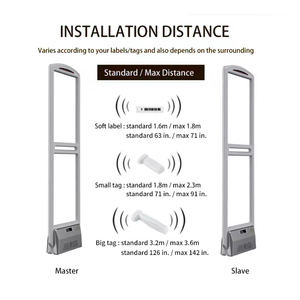 High Sensitivity Efficient EAS Systems Live Tracking and AM Anti-theft Antenna Alarm System for Supermarket <b>Security</b> Systems - Product Image 1