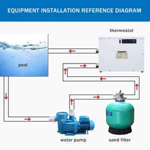 Système de filtration d'eau de <span class=keywords><strong>piscine</strong></span>, <span class=keywords><strong>filtre</strong></span> à sable en fibre de verre pour <span class=keywords><strong>piscine</strong></span>, pour une eau claire et saine, avec réservoir et vanne - Product Image 5