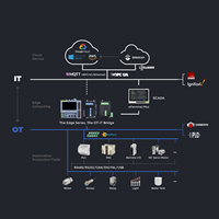 Controlador Programable Integrado PLC de Grado Industrial Basado en ESP32, EDGEBOX Linux 4G LORAEdge Calculation