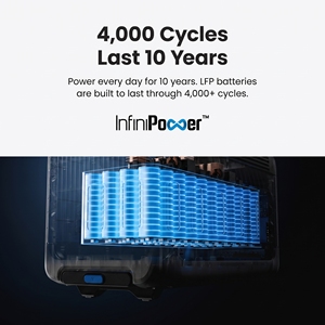 แบตเตอรี่เสริม Anker SOLIX BP3000 ความจุ 3072Wh LiFePO4 สำหรับ F3000 สำรองไฟบ้าน ขยายได้ถึง 24kWh อายุการใช้งาน 10 ปี สำหรับรถบ้าน - Product Image 4