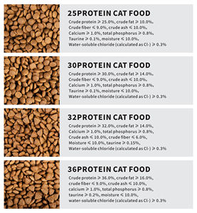 מזון יבש לכלבים במשקל 1.5 ק\\\"ג, מיובש בהקפאה, לגורים ומבוגרים, מתוצרת מפעל סיטונאי OEM - Product Image 3