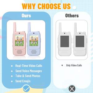 AIMINLRRN ชุดวิทยุสื่อสารแบบชาร์จได้ 2 เครื่อง 6-in-1 สำหรับเด็ก ระยะไกล ถ่ายรูป ส่งข้อความด้วยเสียง เอฟเฟกต์เสียง 6 แบบ ของเล่นสีฟ้า - Product Image 4