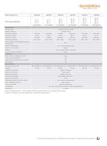 SBR096/128/160/192/224/256 Baterai Sungrow <span class=keywords><strong>3</strong></span>,2Kw Panel Surya <span class=keywords><strong>3</strong></span>,2 Volt Tinggi 20Kwh Inverter Lithium Hv 16Kw Eu - Product Image 3