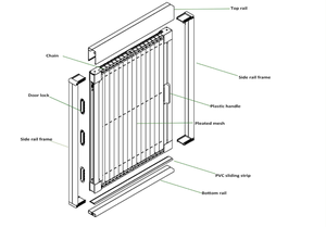 Bán Sỉ Lưới Chống Muỗi Xếp Ly Không Để Lại Đường Truyền Cao Tùy Chỉnh Lưới Cửa Gấp Nếp Lưới Chắn Ruồi - Product Image 6