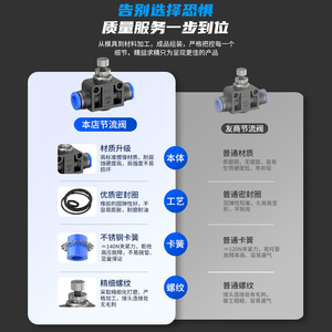 วาล์วควบคุมแรงดันลม Dde Dade Pneumatics ขนาด 4 6 10 12 มม. พร้อมซีล NBR และแคลมป์สแตนเลส - Product Image 4