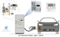 Medidor de Energía CC DZG GSH01 para Cargador de Vehículos Eléctricos, con Certificación PTB+MID+LNE+CE, Clase B, Medidor de Energía Inteligente con Certificación ETL para Estaciones de Carga CC
