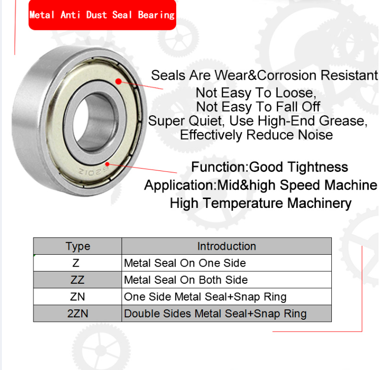Uxcell 6001RS Double Sealed Deep Groove Ball Bearing | 12x28x8mm Dimensions | Metal With Rubber Seals