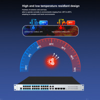 Commutateurs réseau industriels gérés 24 ports RJ45, 4 ports combo, routage statique, réseau en anneau ERPS, installation en rack 1U