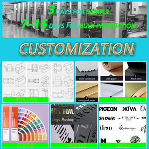 Uhrenbox Etui Branding Kosmetik Kalender Geschenk Papier Kerze Maßgeschneidertes Brautjungfern-Antrag-<span class=keywords><strong>Set</strong></span> Braune Verpackung Frühstücks-Paketbox - Product Image 6