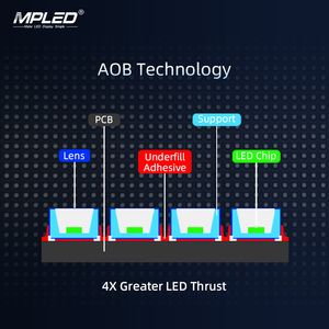 Écran LED fixe d'intérieur MPED, expérience utilisateur avancée, P1.86 P2 P2.5 P3.07 P4 P5, panneau d'affichage LED pour la publicité commerciale - Product Image 2