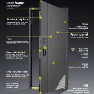 <span class=keywords><strong>Puertas</strong></span> Cortafuego de Acero Inoxidable de Diseño Moderno Turco para Entrada Principal Exterior, <span class=keywords><strong>Blindadas</strong></span> y de Seguridad, Venta al Por Mayor en China - Product Image 6
