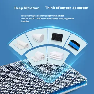 Tapis <span class=keywords><strong>magique</strong></span> biochimique spécial d'éponge d'ultrafiltre de la haute densité 8D pour le filtre de réservoir de poissons lavable d'élevage de poissons fait spécial - Product Image 3