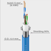 Kabel Data Fleksibel CAT5e ROXTONE CAT5FB S/UTP 26AWG 4 X 2 X 0.15 mm Wiring Harness