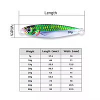 Leurre métallique coulant 7g-80g avec yeux 3D pour la pêche en lac, en eau douce, en eau salée, la pêche à la traîne en eau profonde, appâts durs