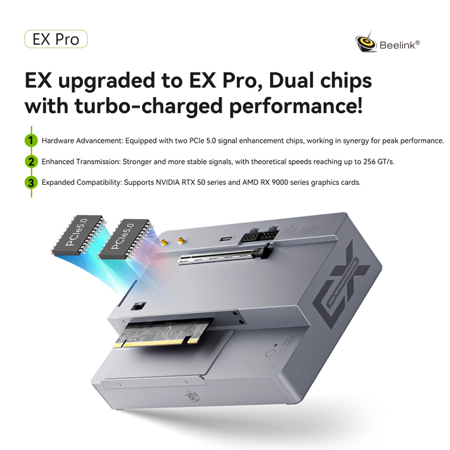 Beelink EX Pro Docking Station | PCIe 5.0 | Compatible with Mini Computer & NVIDIA/AMD GPUs for Gaming & Video Editing