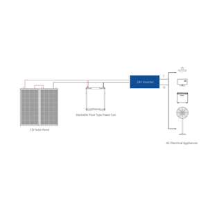 Paquete de Baterías de Iones de Litio de 24 V y 300 Ah para Sistemas de Energía Solar, Baterías LFP - Product Image 3