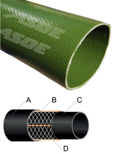 ASOE Oilvey 10 Layflat Fuel Composite <strong>Hose</strong> Heavy Duty 8 <strong>Inch</strong> Pu Water Oil Discharge <strong>Rubber</strong> <strong>Hose</strong> - Product Image 2