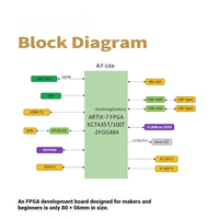 Carte de développement FPGA Microphase XILINX Artix7 Core Board XC7A35T 100T A7-Lite Embedded