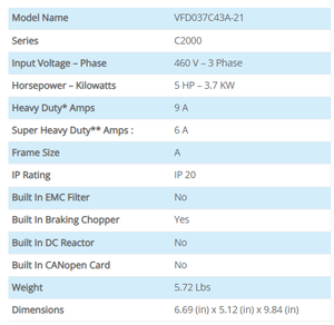 ไดรฟ์ AC กำลังสูง 5 แรงม้า Delta C2000 Plus VFD รุ่น VFD037C43A-21 3.7 กิโลวัตต์ พร้อม PLC ในตัว และการสื่อสารแบบ CANopen - Product Image 2