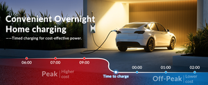 Chargeur EV portable 32A 7KW, chargeur rapide pour <span class=keywords><strong>voiture</strong></span> électrique T Esla, chargeur EVSE, <span class=keywords><strong>station</strong></span> <span class=keywords><strong>de</strong></span> charge <span class=keywords><strong>de</strong></span> <span class=keywords><strong>voiture</strong></span> électrique portable - Product Image 6