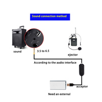 Système de monitoring intra-auriculaire sans fil avec adaptateur USB 3,5 mm en métal, émetteur-récepteur pour performance scénique et répétition de groupe