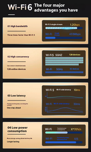 OpenVPN Heim- und Geschäfts-WLAN-Router Mesh AX1800 5G Dual-Band Firewall QoS-Unterstützung mit Port-/MAC-/<span class=keywords><strong>URL</strong></span>-Filterung - Product Image 6