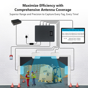 RS232 Wiegand UHF RFID Fixed Reader 4 Antenna Ports Long Range Access Control <b>Card</b> Reader for Warehouse Logistics Asset - Product Image 5