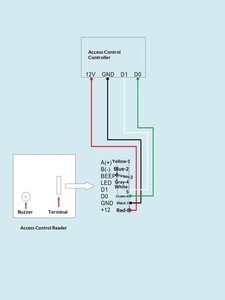 Ультратонкий золотистый металлический считыватель контроля доступа, считыватель двухмерных кодов/карт IC/ID/NFC, Wiegand 26/34/485/OSDP, Сделано в Китае - Product Image 5
