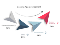 Application de gestion d'hôtel version entreprise avec réservation d'hôtel mobile, services de marketing numérique en ligne Android, stock inclus