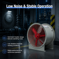 Kipas Aliran Aksial Anti Ledakan Grosir LONGWELL 0.09KW-1.5KW 220V 380V Kipas Buang Industri Tahan Api