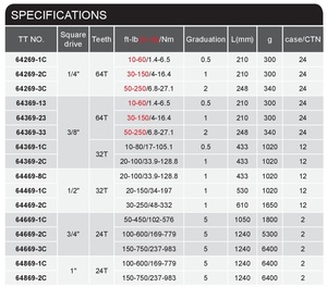 Premium Quality Hand <b>Tools</b> Heavy Duty Industrial Torque Wrench 69 Series W/Anodic Handle - Product Image 3