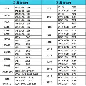 สินค้าใหม่ในสต็อก M393A4K40DB3-CWE หน่วยความจำ 32GB DDR4 3200MHz RDIMM - MEM-DR432LC-ER32 แรมสำหรับเซิร์ฟเวอร์ - Product Image 6