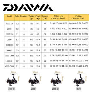 100% Original <span class=keywords><strong>DAIWA</strong></span> 21 LEGALIS CS LT roue de pêche tournante 1000-6000 6 + 1BB moulinets de pêche en eau salée - Product Image 3