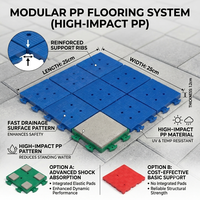 Tapis de sol suspendu en PP thermoplastique haute élasticité, antidérapant et imperméable pour maternelle, jardin, salle de bain, atelier