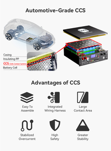 Batería de Almacenamiento de Energía Doméstica LiFePO4 de 51.2V 100Ah con Diseño Compacto para Ahorro de Espacio, ESS 100A, BMS Integrado, Batería para Rack con Servidor CAN - Product Image 5