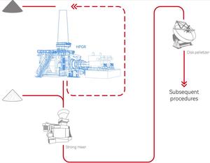 Hpgr tiết kiệm năng lượng công nghiệp áp lực cao Mài Con lăn cho các ướt mài của viên - Product Image 1