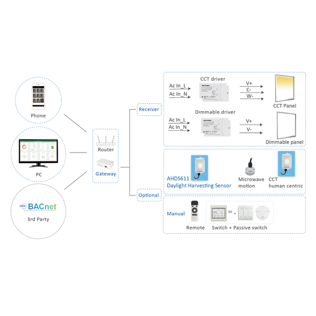 zigbee smart sensor automatic control system constant llluminance daylight sensor Work with iLightsin Pro system