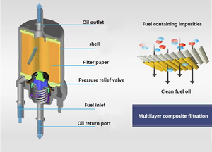 11421716192 Elemento de filtro de aceite del motor Máquina de maquinaria Categoría de producto Filtros de aceite para BMWZ3(E36/7) 1,8 1,9 BMW 318i - Product Image 5