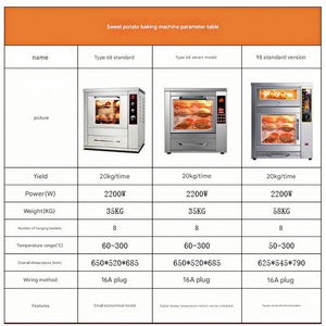 <span class=keywords><strong>Meilleur</strong></span> mini-<span class=keywords><strong>four</strong></span> à rôtisserie pour poulet, maïs et fruits - Usage commercial en boulangerie - Haute productivité - État neuf - Product Image 6