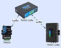Módem LoRa Industrial Mini Bivocom TW820-LR con Interfaces RS485/RS232, DC 12V, SIM, para Agricultura e IoT, Largo Alcance, Bajo Consumo, del Fabricante