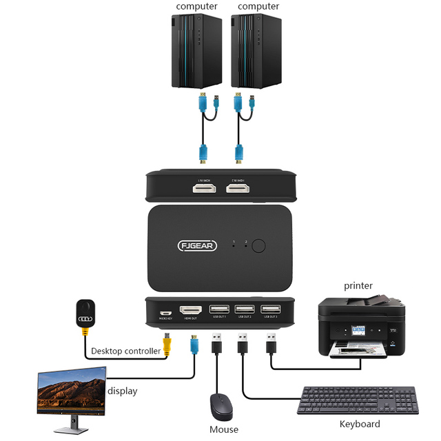 Fjgear Affordable Manual Black Usb 2.0 Full Speed Transmission Kvm Switch 2X1 4K Hdmi Kvm Switcher