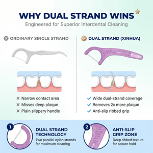 <span class=keywords><strong>Fil</strong></span> <span class=keywords><strong>dentaire</strong></span> orthodontique et cure-dents jetables portables en PE, fabrication facile, usage domestique, OEM ODM, <span class=keywords><strong>fil</strong></span> <span class=keywords><strong>dentaire</strong></span> au charbon - Product Image 2