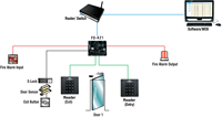 1门式TCP/IP和WEB服务器网络访问控制面板，带OEM/ODM定制徽标和云存储功能