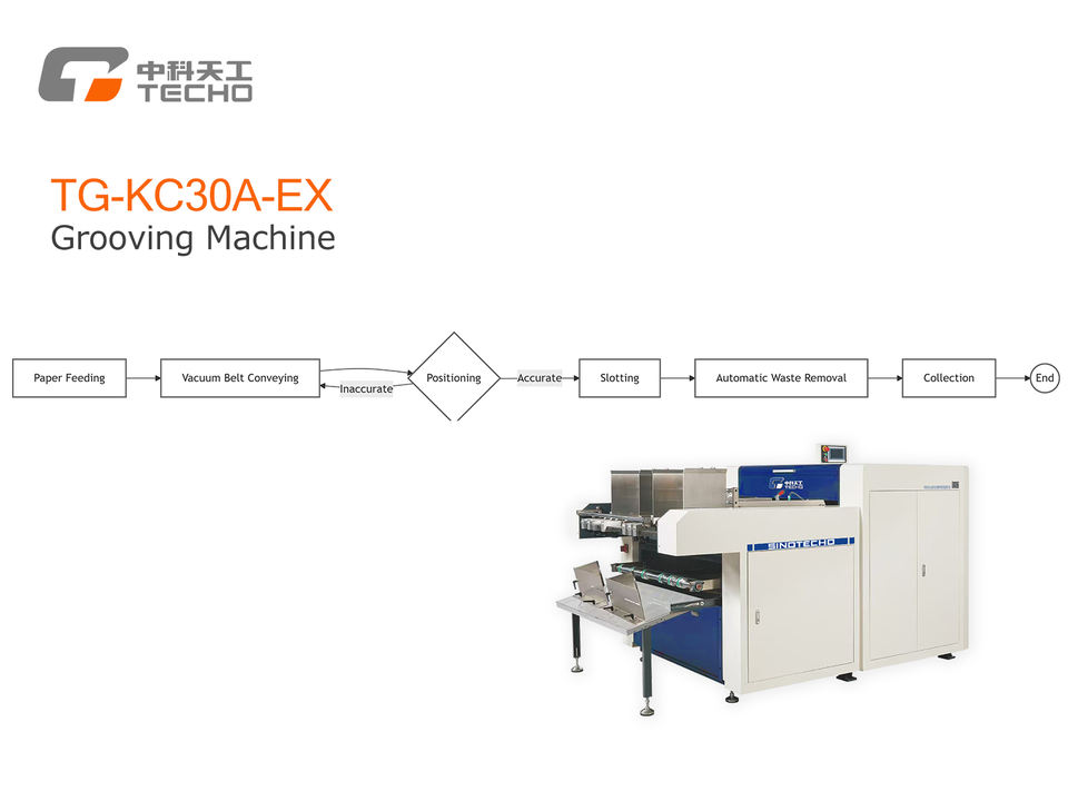 Full Automatic Rigid Boxes Grooving Machine Cardboard Slotting Machine ...
