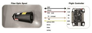 Système de bobine de fibre optique pour <span class=keywords><strong>drone</strong></span> FPV ultra-léger G.657.A2 monomode pour communication et contrôle optiques en ligne - Product Image 5