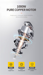 Hachoir à viande industriel 6L tout en cuivre, grande capacité, pour usage commercial, broyeur d'aliments, coupe-légumes - Product Image 5