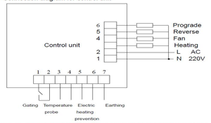 SY-72E电子控制板 (套) 220V电动酒店工业烘干机 - Product Image 6